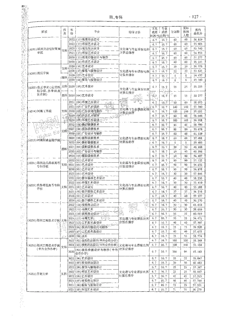 艺术类体育类-最新2023版2020-2022年报考及录取统计_1.高考2025全国各省真题+答案_必看高考志愿填报价值2999_高考志愿填报_13-河南_河南全套_往年版本