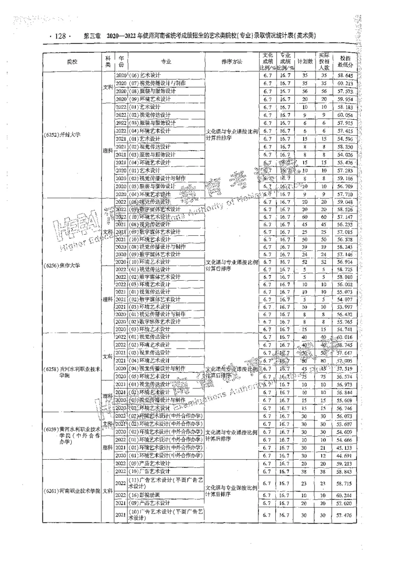 艺术类体育类-最新2023版2020-2022年报考及录取统计_1.高考2025全国各省真题+答案_必看高考志愿填报价值2999_高考志愿填报_13-河南_河南全套_往年版本
