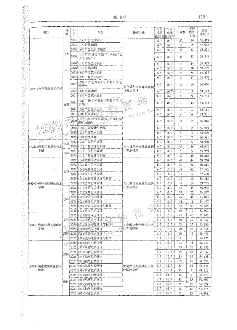 艺术类体育类-最新2023版2020-2022年报考及录取统计_1.高考2025全国各省真题+答案_必看高考志愿填报价值2999_高考志愿填报_13-河南_河南全套_往年版本
