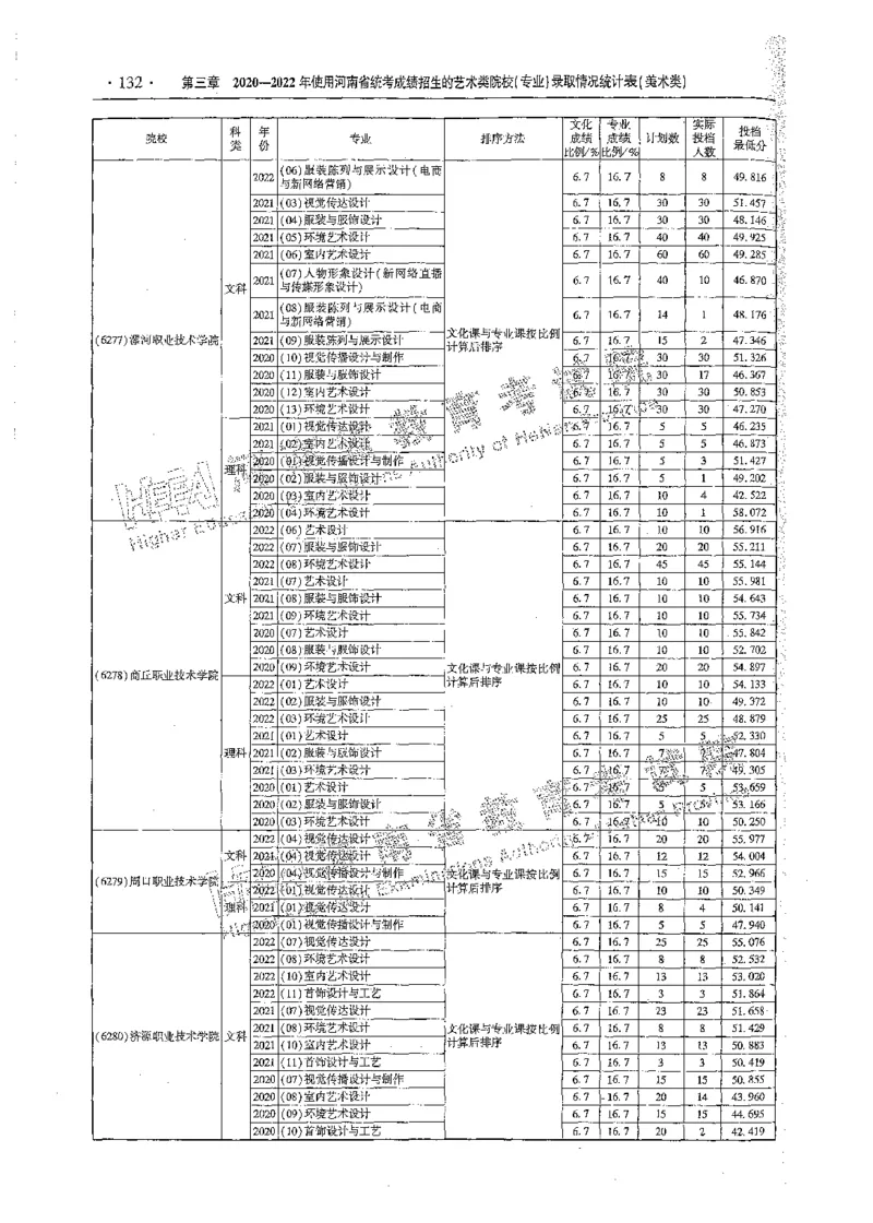 艺术类体育类-最新2023版2020-2022年报考及录取统计_1.高考2025全国各省真题+答案_必看高考志愿填报价值2999_高考志愿填报_13-河南_河南全套_往年版本