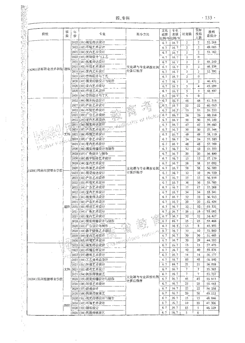 艺术类体育类-最新2023版2020-2022年报考及录取统计_1.高考2025全国各省真题+答案_必看高考志愿填报价值2999_高考志愿填报_13-河南_河南全套_往年版本