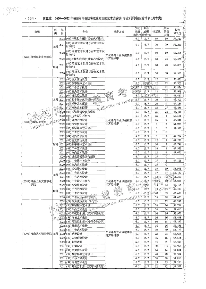 艺术类体育类-最新2023版2020-2022年报考及录取统计_1.高考2025全国各省真题+答案_必看高考志愿填报价值2999_高考志愿填报_13-河南_河南全套_往年版本