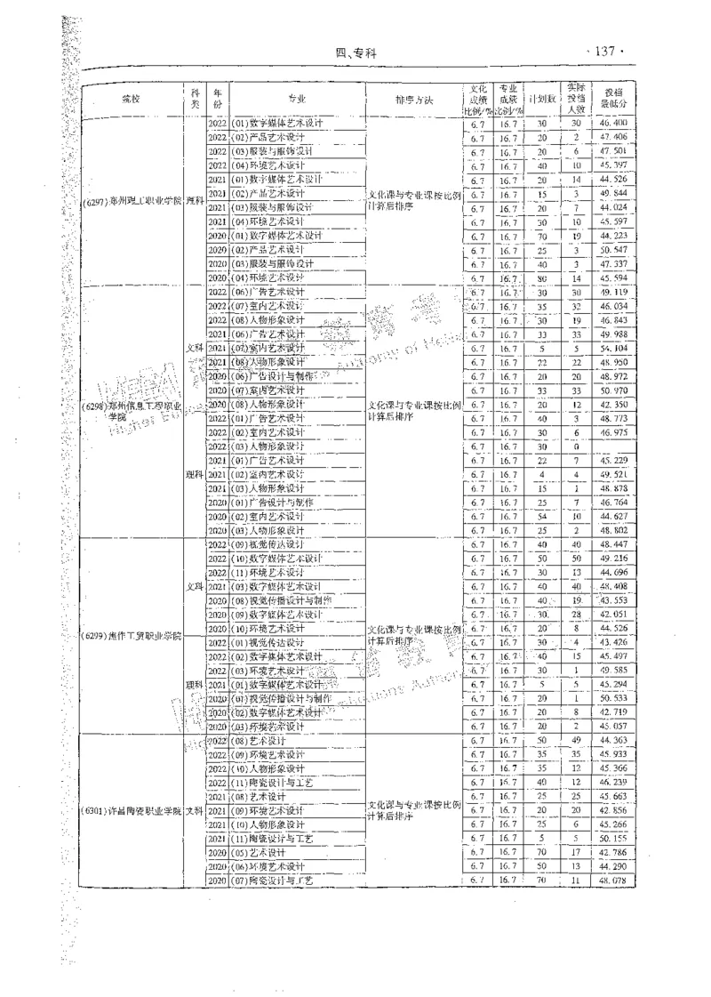 艺术类体育类-最新2023版2020-2022年报考及录取统计_1.高考2025全国各省真题+答案_必看高考志愿填报价值2999_高考志愿填报_13-河南_河南全套_往年版本