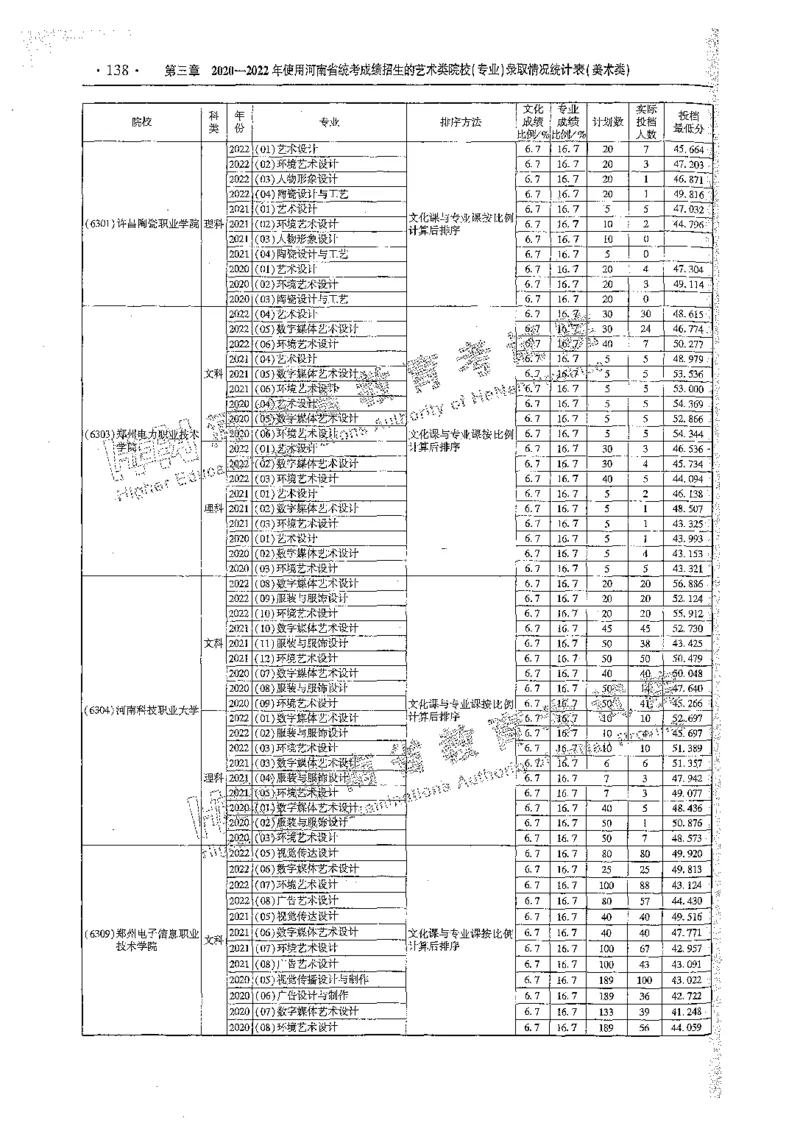 艺术类体育类-最新2023版2020-2022年报考及录取统计_1.高考2025全国各省真题+答案_必看高考志愿填报价值2999_高考志愿填报_13-河南_河南全套_往年版本