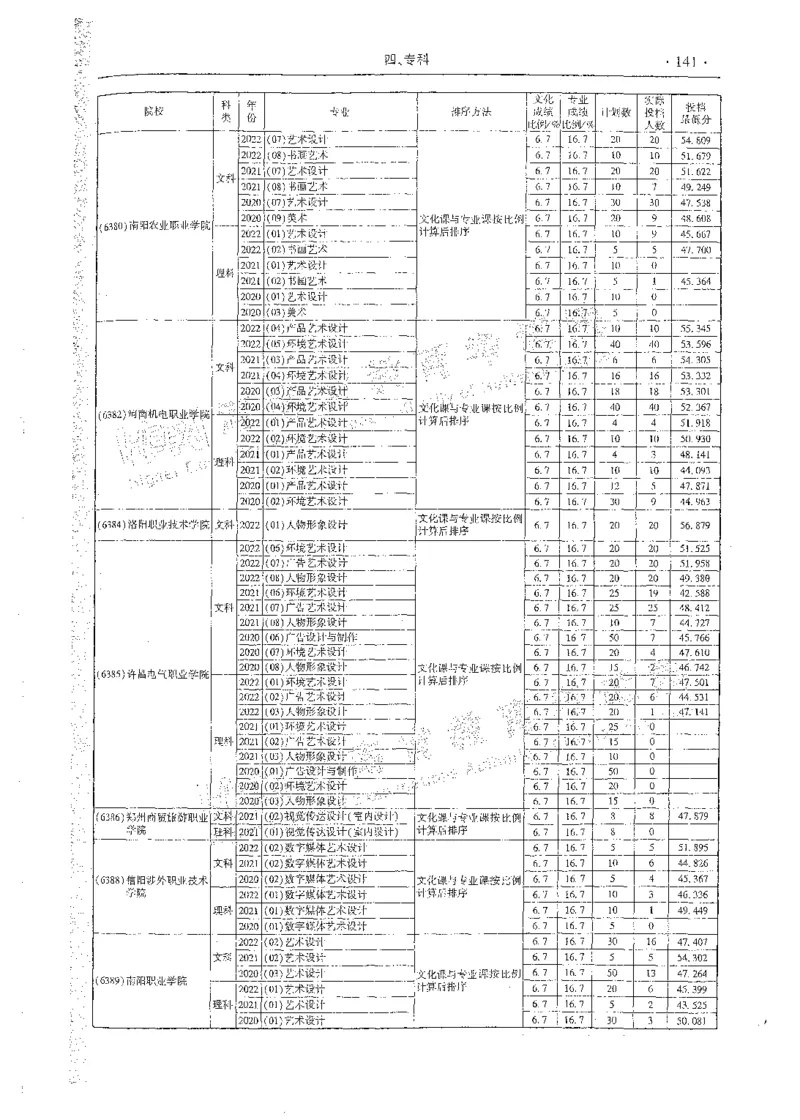 艺术类体育类-最新2023版2020-2022年报考及录取统计_1.高考2025全国各省真题+答案_必看高考志愿填报价值2999_高考志愿填报_13-河南_河南全套_往年版本