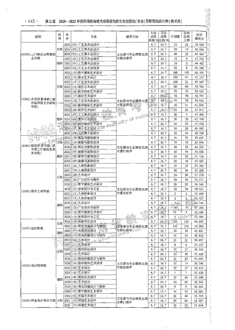 艺术类体育类-最新2023版2020-2022年报考及录取统计_1.高考2025全国各省真题+答案_必看高考志愿填报价值2999_高考志愿填报_13-河南_河南全套_往年版本