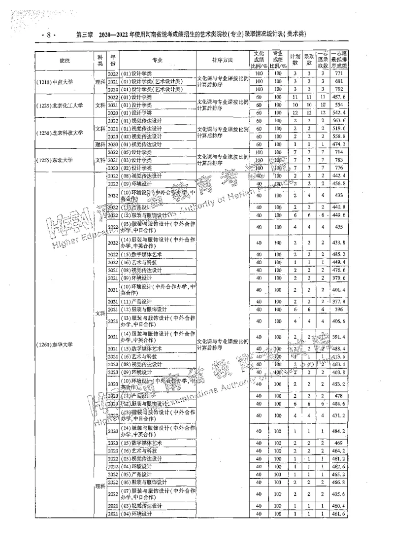 艺术类体育类-最新2023版2020-2022年报考及录取统计_1.高考2025全国各省真题+答案_必看高考志愿填报价值2999_高考志愿填报_13-河南_河南全套_往年版本
