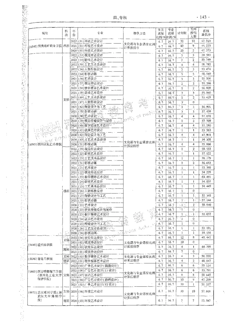 艺术类体育类-最新2023版2020-2022年报考及录取统计_1.高考2025全国各省真题+答案_必看高考志愿填报价值2999_高考志愿填报_13-河南_河南全套_往年版本
