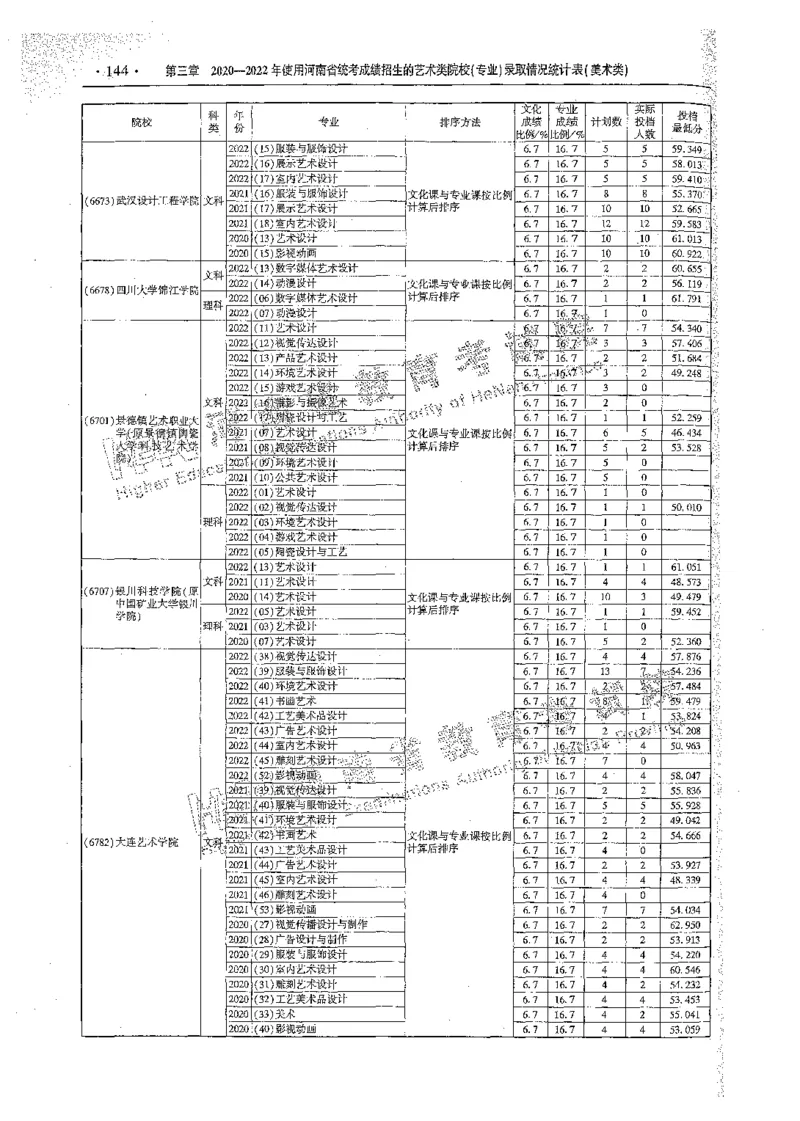 艺术类体育类-最新2023版2020-2022年报考及录取统计_1.高考2025全国各省真题+答案_必看高考志愿填报价值2999_高考志愿填报_13-河南_河南全套_往年版本
