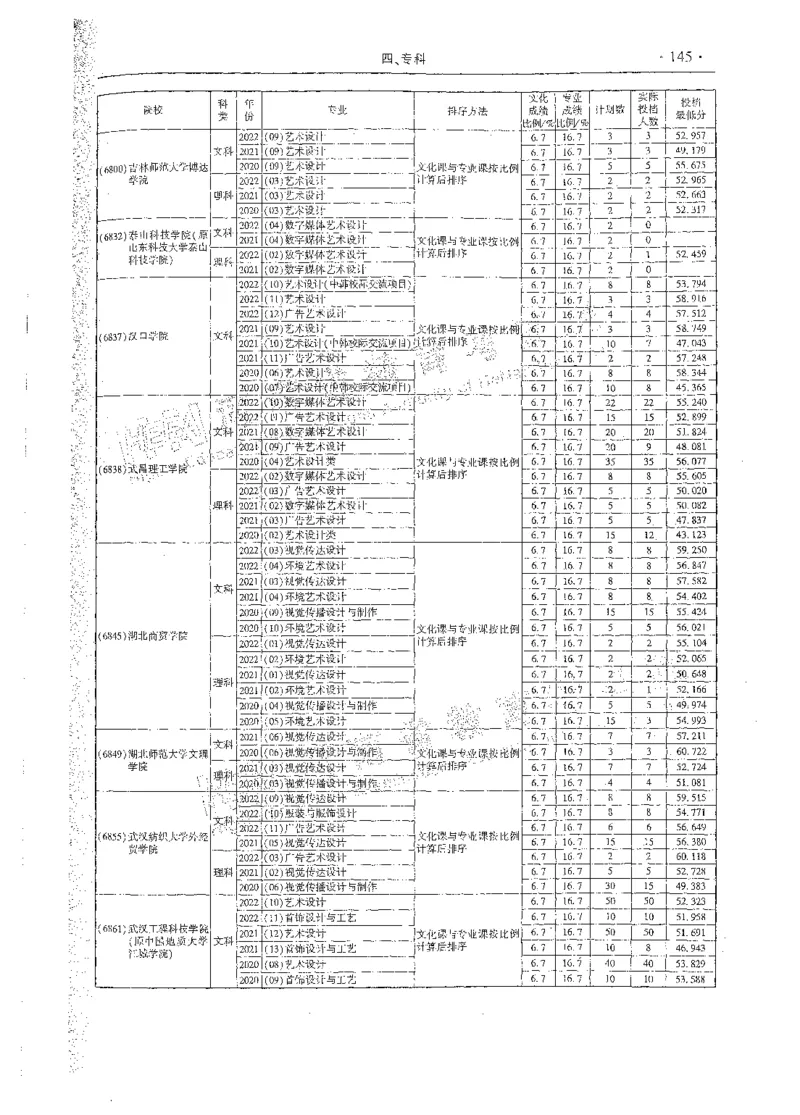 艺术类体育类-最新2023版2020-2022年报考及录取统计_1.高考2025全国各省真题+答案_必看高考志愿填报价值2999_高考志愿填报_13-河南_河南全套_往年版本