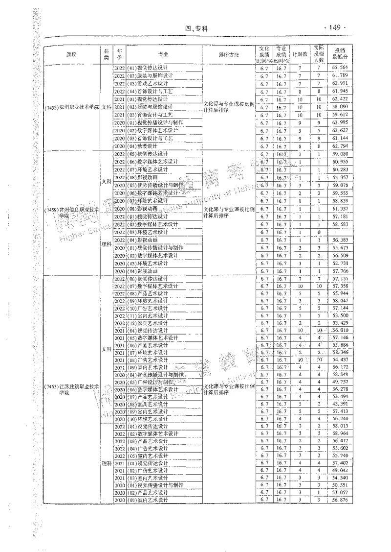 艺术类体育类-最新2023版2020-2022年报考及录取统计_1.高考2025全国各省真题+答案_必看高考志愿填报价值2999_高考志愿填报_13-河南_河南全套_往年版本