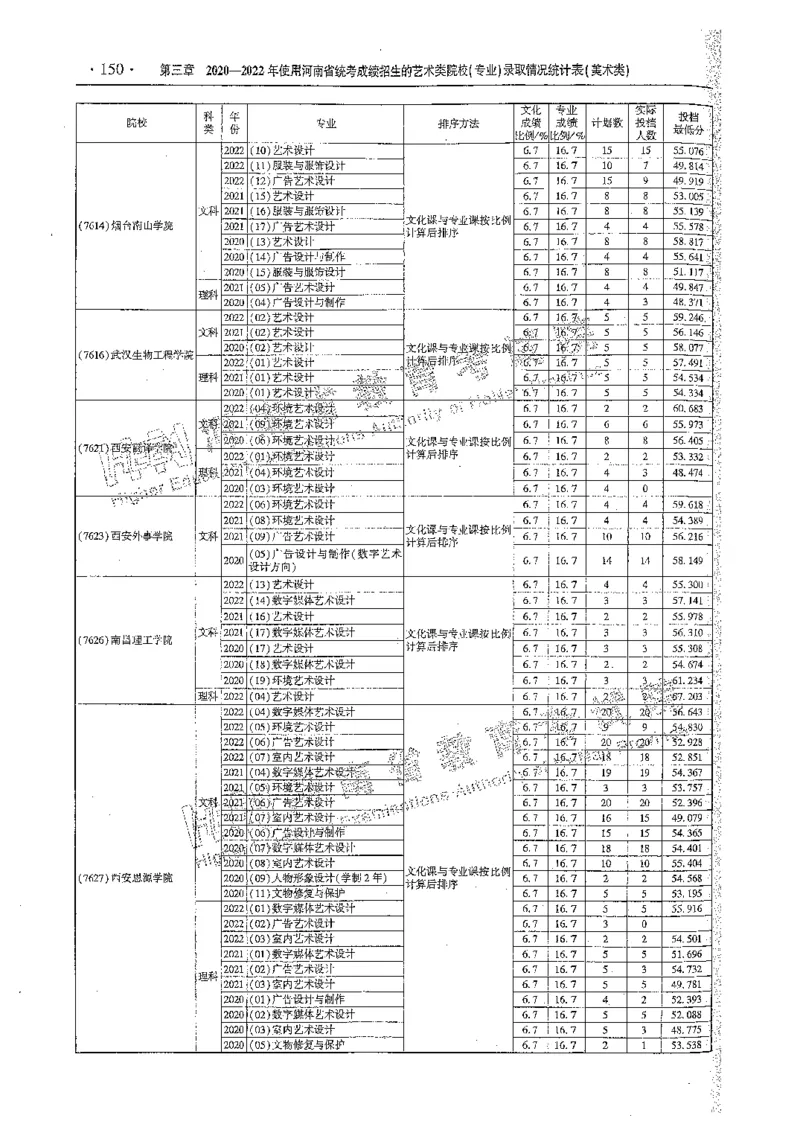 艺术类体育类-最新2023版2020-2022年报考及录取统计_1.高考2025全国各省真题+答案_必看高考志愿填报价值2999_高考志愿填报_13-河南_河南全套_往年版本