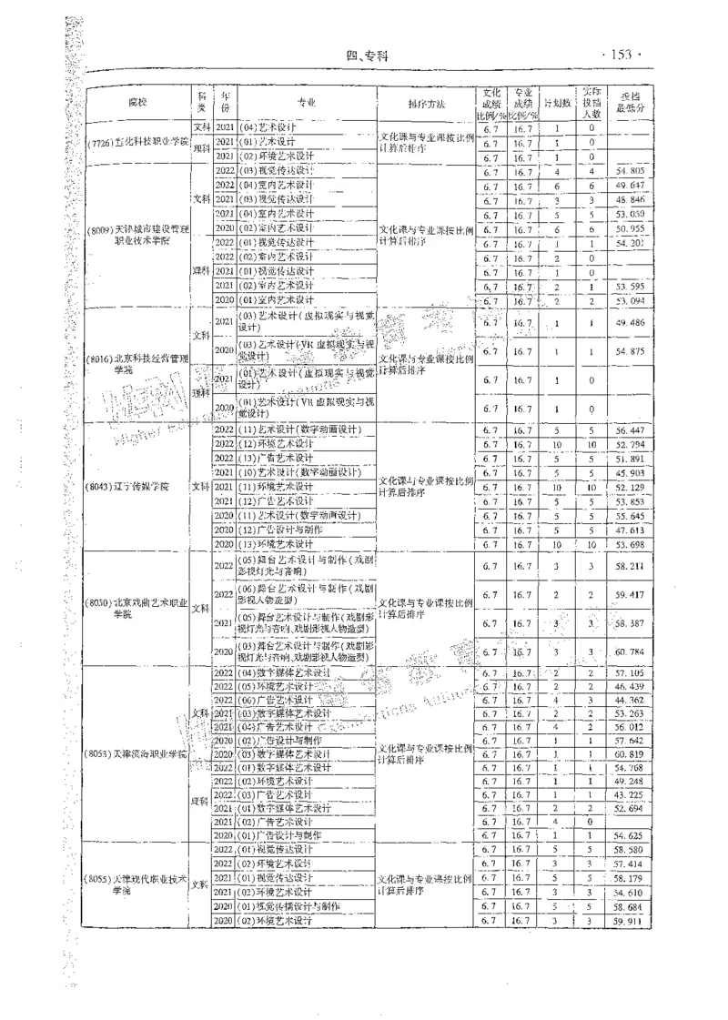 艺术类体育类-最新2023版2020-2022年报考及录取统计_1.高考2025全国各省真题+答案_必看高考志愿填报价值2999_高考志愿填报_13-河南_河南全套_往年版本