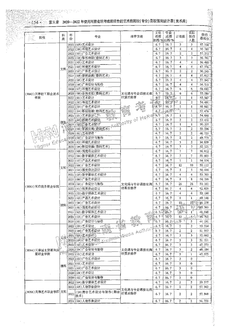 艺术类体育类-最新2023版2020-2022年报考及录取统计_1.高考2025全国各省真题+答案_必看高考志愿填报价值2999_高考志愿填报_13-河南_河南全套_往年版本