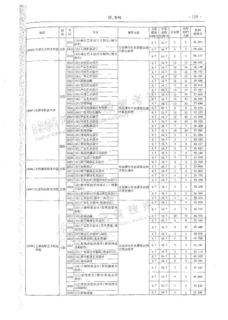 艺术类体育类-最新2023版2020-2022年报考及录取统计_1.高考2025全国各省真题+答案_必看高考志愿填报价值2999_高考志愿填报_13-河南_河南全套_往年版本