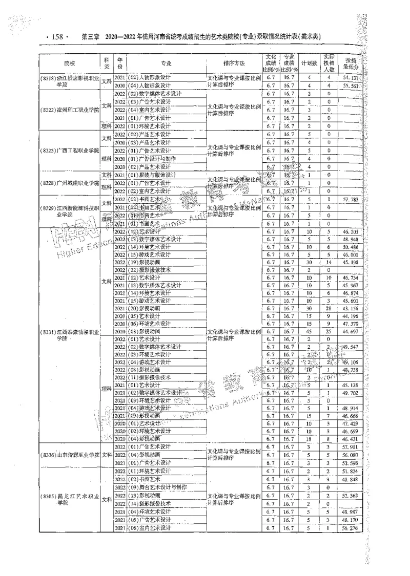 艺术类体育类-最新2023版2020-2022年报考及录取统计_1.高考2025全国各省真题+答案_必看高考志愿填报价值2999_高考志愿填报_13-河南_河南全套_往年版本
