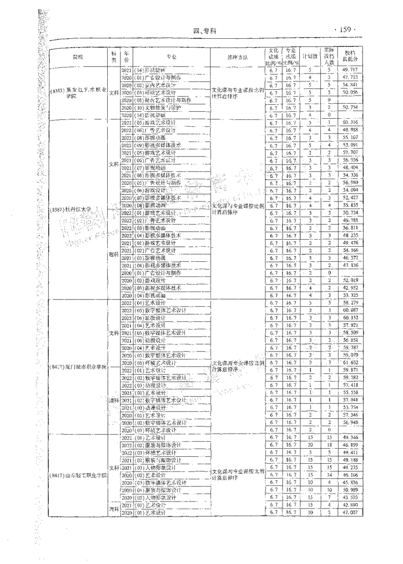 艺术类体育类-最新2023版2020-2022年报考及录取统计_1.高考2025全国各省真题+答案_必看高考志愿填报价值2999_高考志愿填报_13-河南_河南全套_往年版本