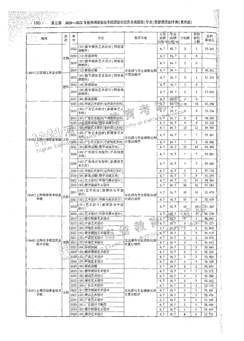 艺术类体育类-最新2023版2020-2022年报考及录取统计_1.高考2025全国各省真题+答案_必看高考志愿填报价值2999_高考志愿填报_13-河南_河南全套_往年版本