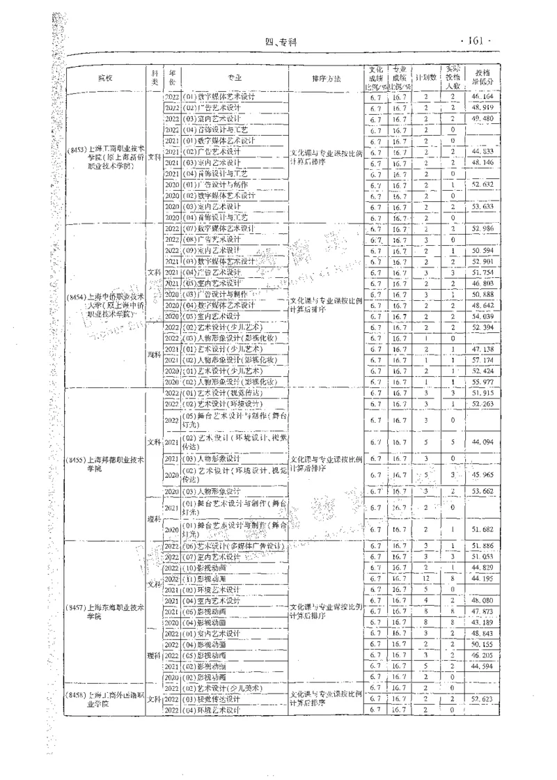 艺术类体育类-最新2023版2020-2022年报考及录取统计_1.高考2025全国各省真题+答案_必看高考志愿填报价值2999_高考志愿填报_13-河南_河南全套_往年版本