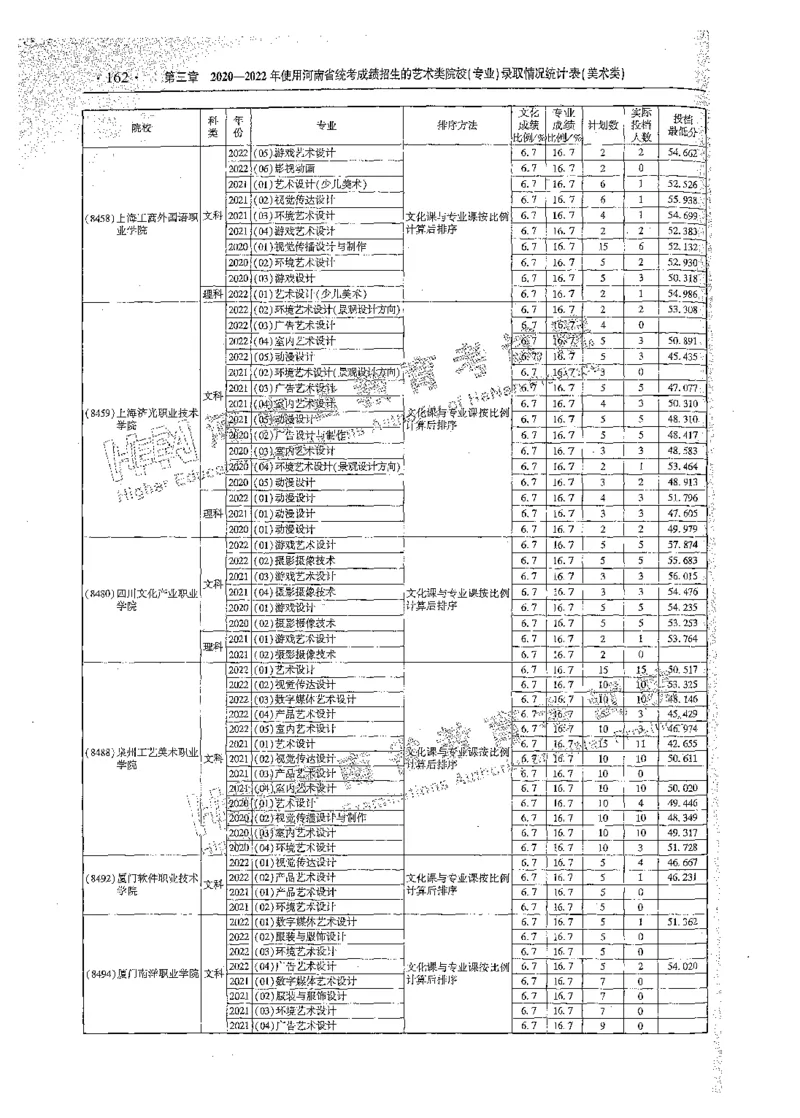 艺术类体育类-最新2023版2020-2022年报考及录取统计_1.高考2025全国各省真题+答案_必看高考志愿填报价值2999_高考志愿填报_13-河南_河南全套_往年版本