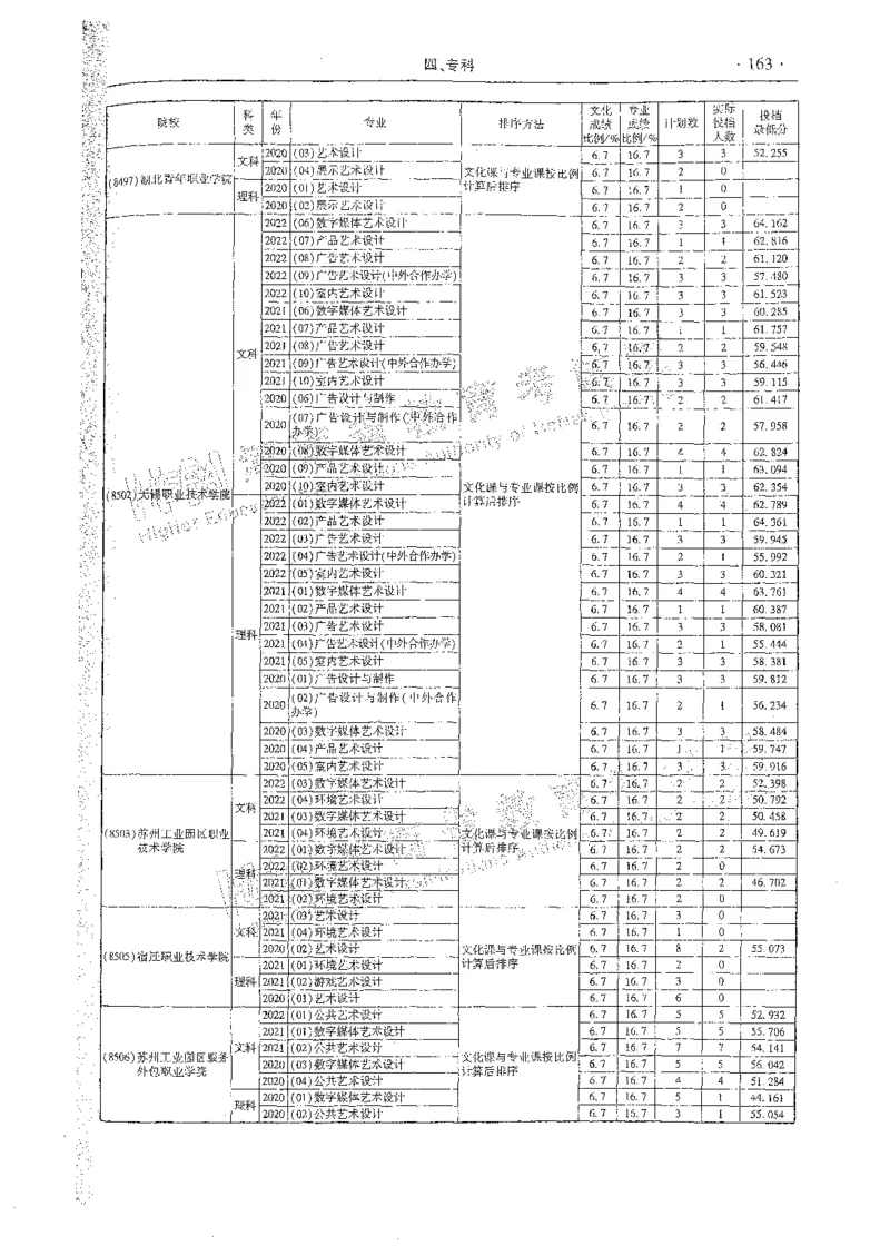 艺术类体育类-最新2023版2020-2022年报考及录取统计_1.高考2025全国各省真题+答案_必看高考志愿填报价值2999_高考志愿填报_13-河南_河南全套_往年版本