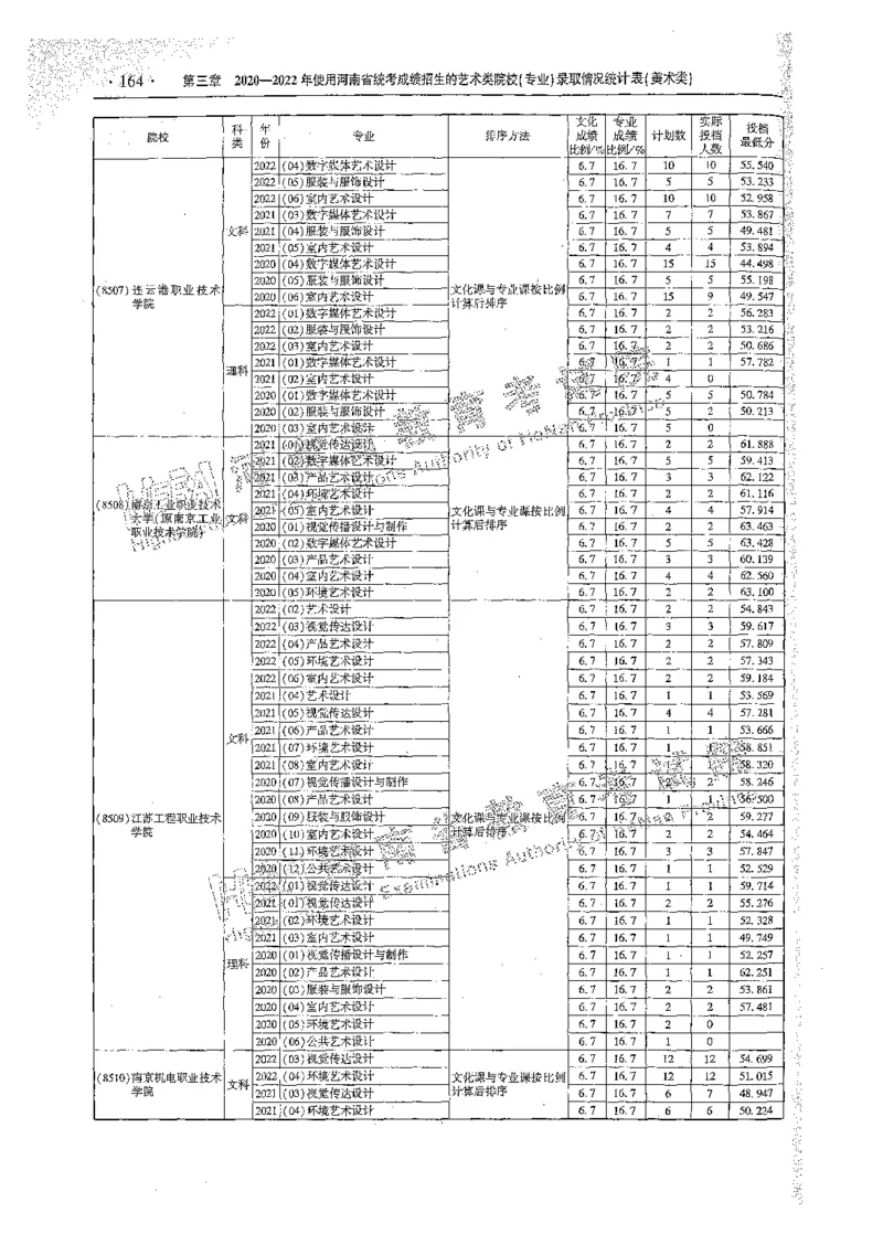 艺术类体育类-最新2023版2020-2022年报考及录取统计_1.高考2025全国各省真题+答案_必看高考志愿填报价值2999_高考志愿填报_13-河南_河南全套_往年版本