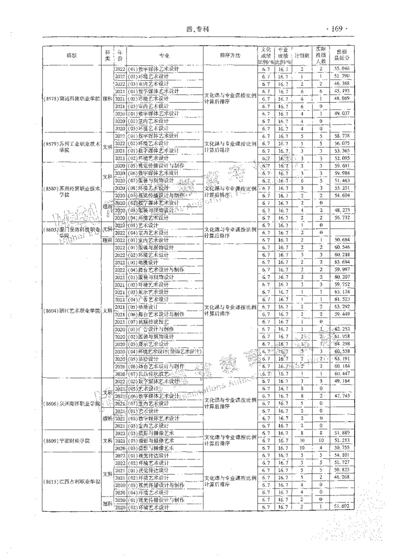艺术类体育类-最新2023版2020-2022年报考及录取统计_1.高考2025全国各省真题+答案_必看高考志愿填报价值2999_高考志愿填报_13-河南_河南全套_往年版本
