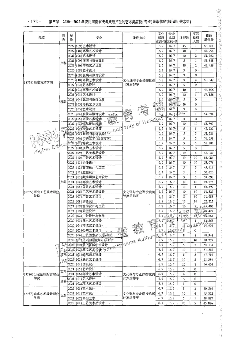 艺术类体育类-最新2023版2020-2022年报考及录取统计_1.高考2025全国各省真题+答案_必看高考志愿填报价值2999_高考志愿填报_13-河南_河南全套_往年版本