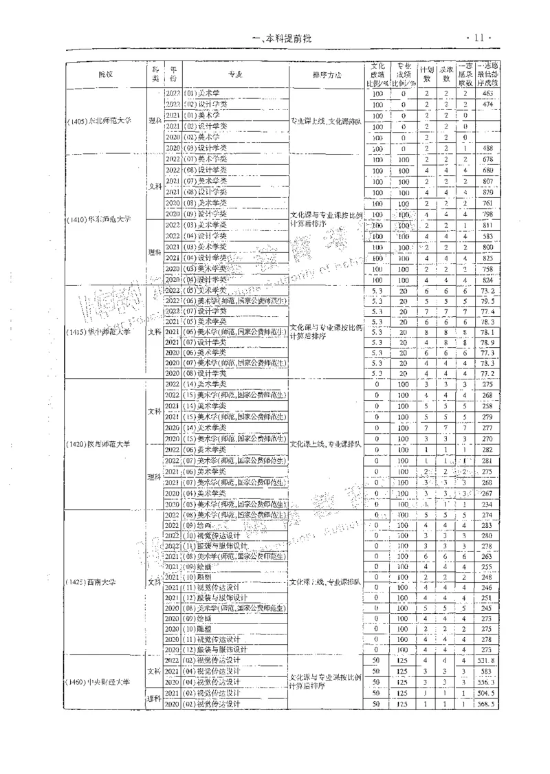 艺术类体育类-最新2023版2020-2022年报考及录取统计_1.高考2025全国各省真题+答案_必看高考志愿填报价值2999_高考志愿填报_13-河南_河南全套_往年版本