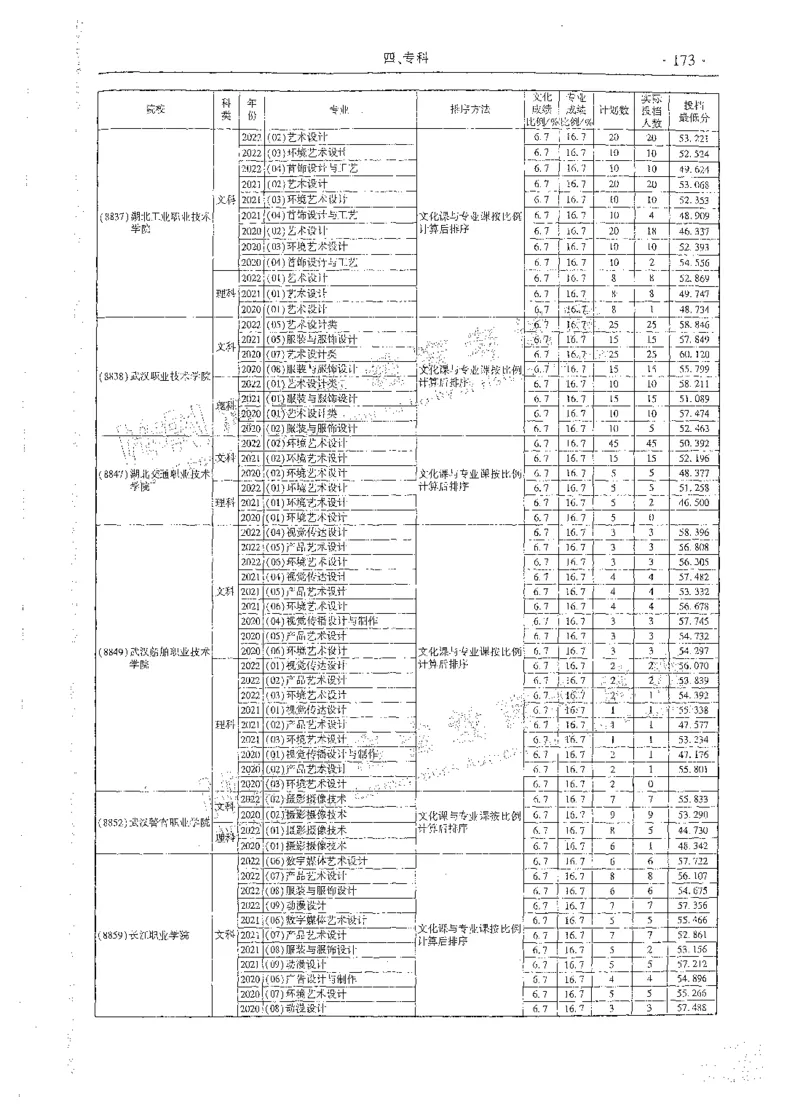 艺术类体育类-最新2023版2020-2022年报考及录取统计_1.高考2025全国各省真题+答案_必看高考志愿填报价值2999_高考志愿填报_13-河南_河南全套_往年版本