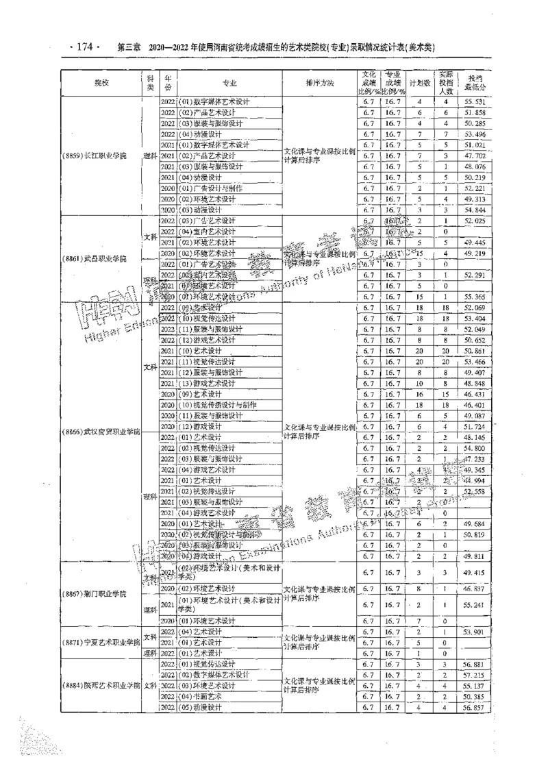 艺术类体育类-最新2023版2020-2022年报考及录取统计_1.高考2025全国各省真题+答案_必看高考志愿填报价值2999_高考志愿填报_13-河南_河南全套_往年版本