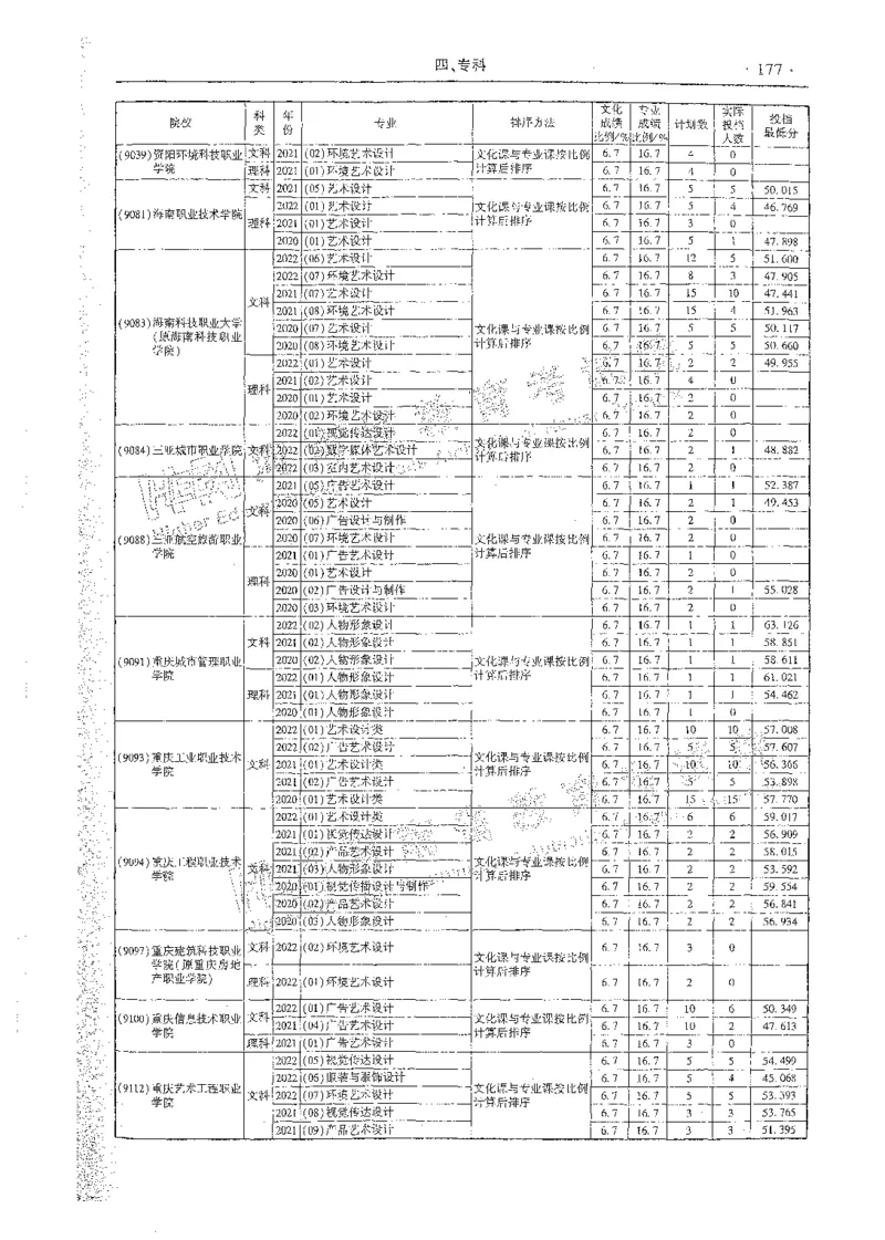 艺术类体育类-最新2023版2020-2022年报考及录取统计_1.高考2025全国各省真题+答案_必看高考志愿填报价值2999_高考志愿填报_13-河南_河南全套_往年版本