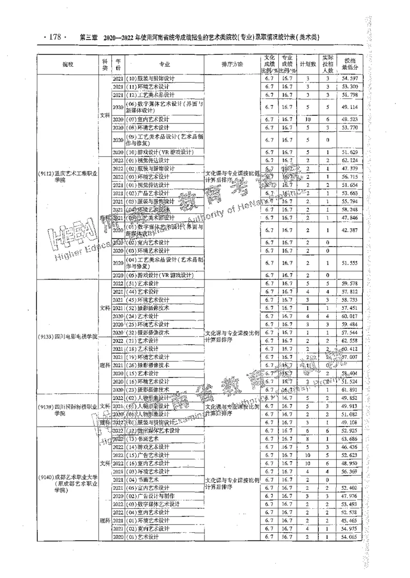 艺术类体育类-最新2023版2020-2022年报考及录取统计_1.高考2025全国各省真题+答案_必看高考志愿填报价值2999_高考志愿填报_13-河南_河南全套_往年版本