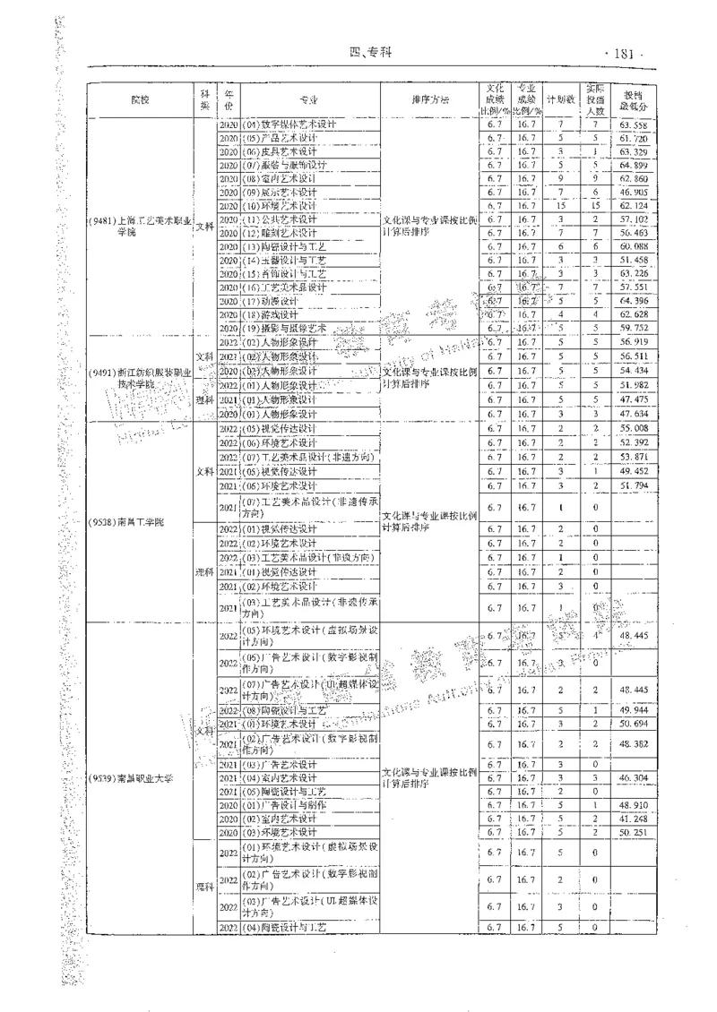 艺术类体育类-最新2023版2020-2022年报考及录取统计_1.高考2025全国各省真题+答案_必看高考志愿填报价值2999_高考志愿填报_13-河南_河南全套_往年版本