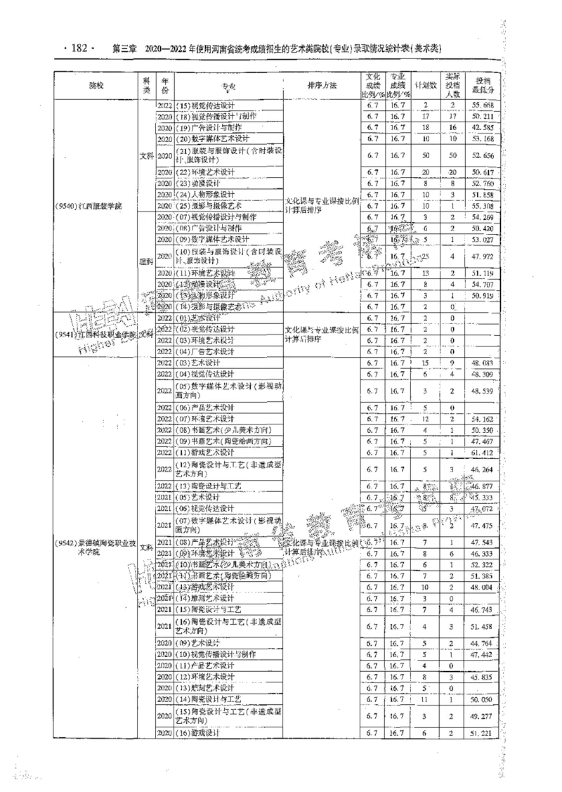艺术类体育类-最新2023版2020-2022年报考及录取统计_1.高考2025全国各省真题+答案_必看高考志愿填报价值2999_高考志愿填报_13-河南_河南全套_往年版本