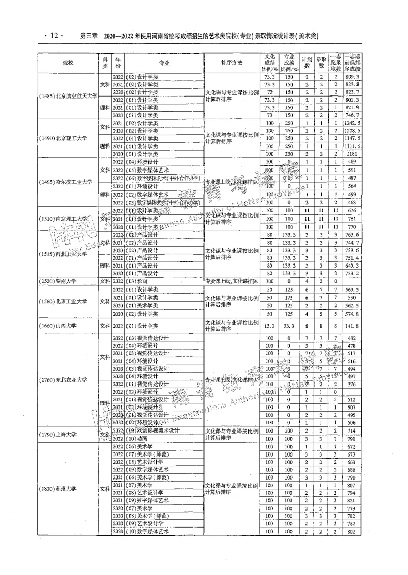 艺术类体育类-最新2023版2020-2022年报考及录取统计_1.高考2025全国各省真题+答案_必看高考志愿填报价值2999_高考志愿填报_13-河南_河南全套_往年版本