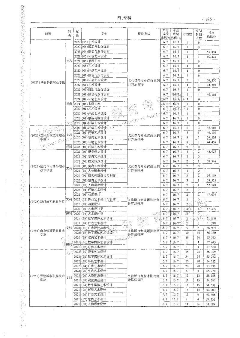 艺术类体育类-最新2023版2020-2022年报考及录取统计_1.高考2025全国各省真题+答案_必看高考志愿填报价值2999_高考志愿填报_13-河南_河南全套_往年版本