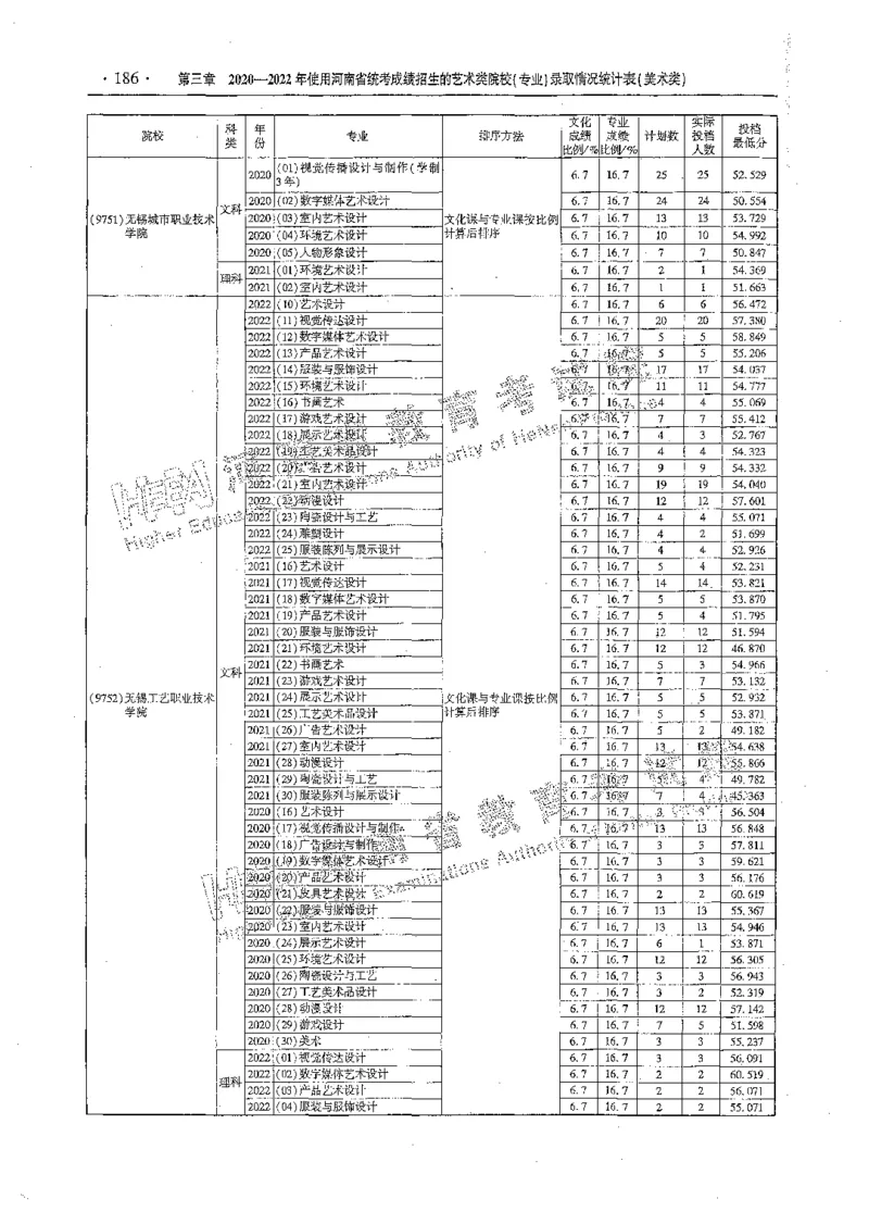 艺术类体育类-最新2023版2020-2022年报考及录取统计_1.高考2025全国各省真题+答案_必看高考志愿填报价值2999_高考志愿填报_13-河南_河南全套_往年版本