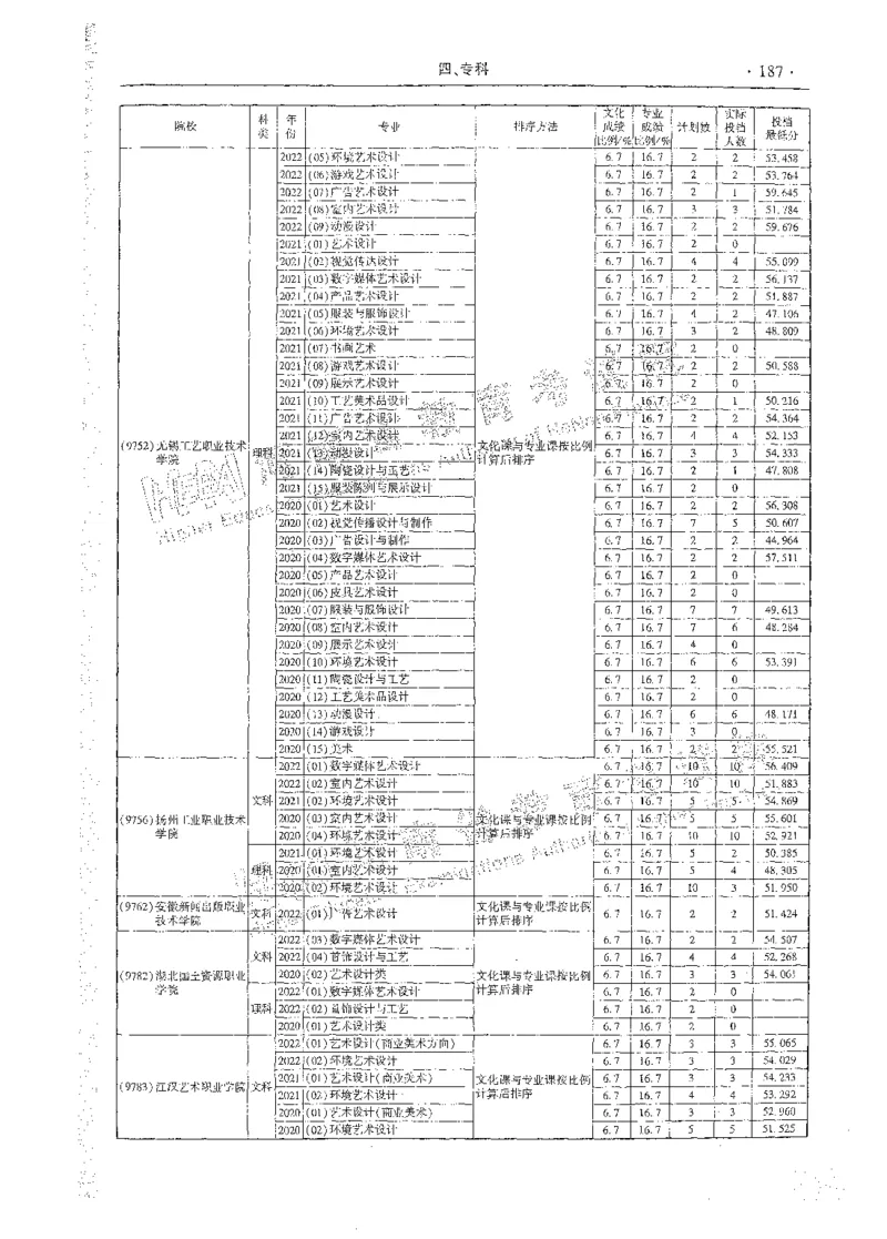 艺术类体育类-最新2023版2020-2022年报考及录取统计_1.高考2025全国各省真题+答案_必看高考志愿填报价值2999_高考志愿填报_13-河南_河南全套_往年版本