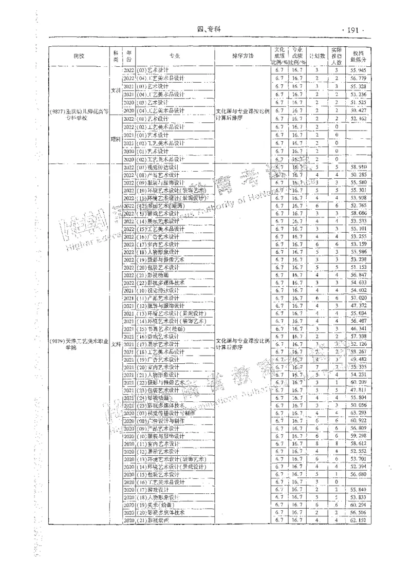 艺术类体育类-最新2023版2020-2022年报考及录取统计_1.高考2025全国各省真题+答案_必看高考志愿填报价值2999_高考志愿填报_13-河南_河南全套_往年版本