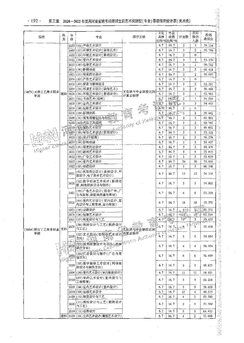 艺术类体育类-最新2023版2020-2022年报考及录取统计_1.高考2025全国各省真题+答案_必看高考志愿填报价值2999_高考志愿填报_13-河南_河南全套_往年版本