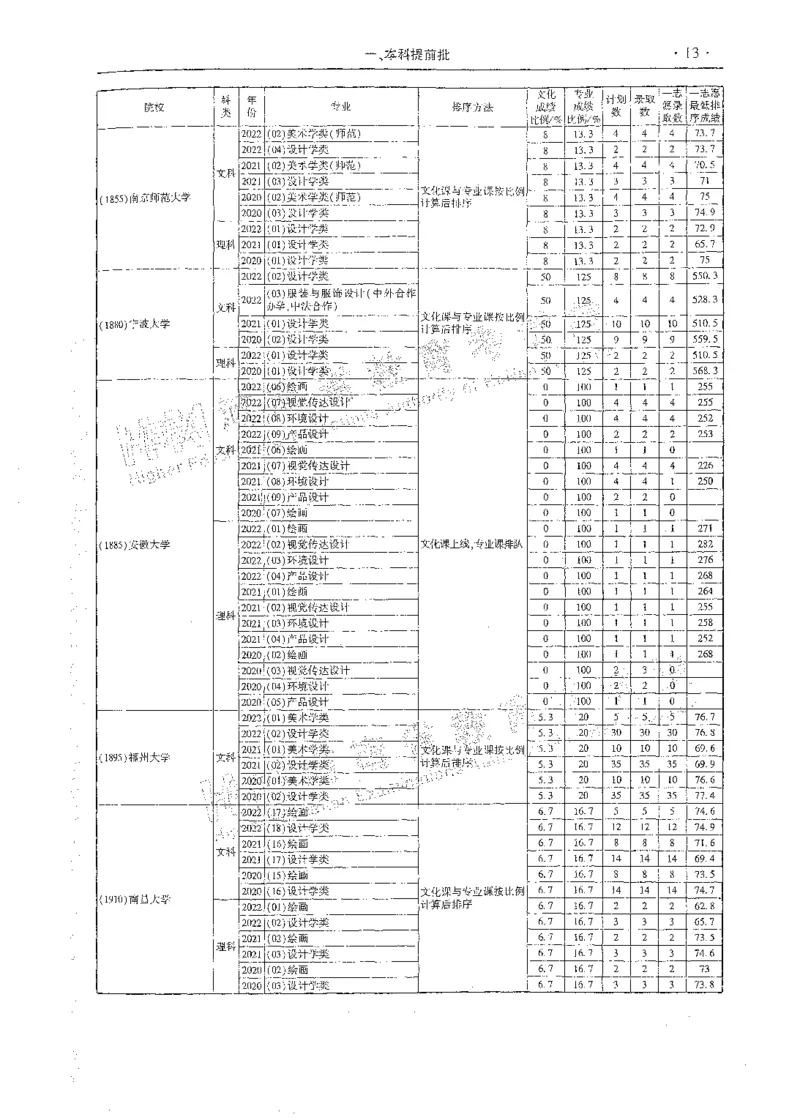 艺术类体育类-最新2023版2020-2022年报考及录取统计_1.高考2025全国各省真题+答案_必看高考志愿填报价值2999_高考志愿填报_13-河南_河南全套_往年版本