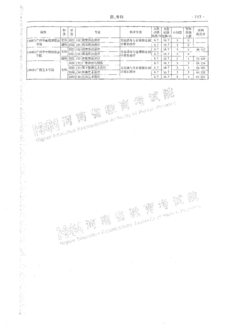 艺术类体育类-最新2023版2020-2022年报考及录取统计_1.高考2025全国各省真题+答案_必看高考志愿填报价值2999_高考志愿填报_13-河南_河南全套_往年版本