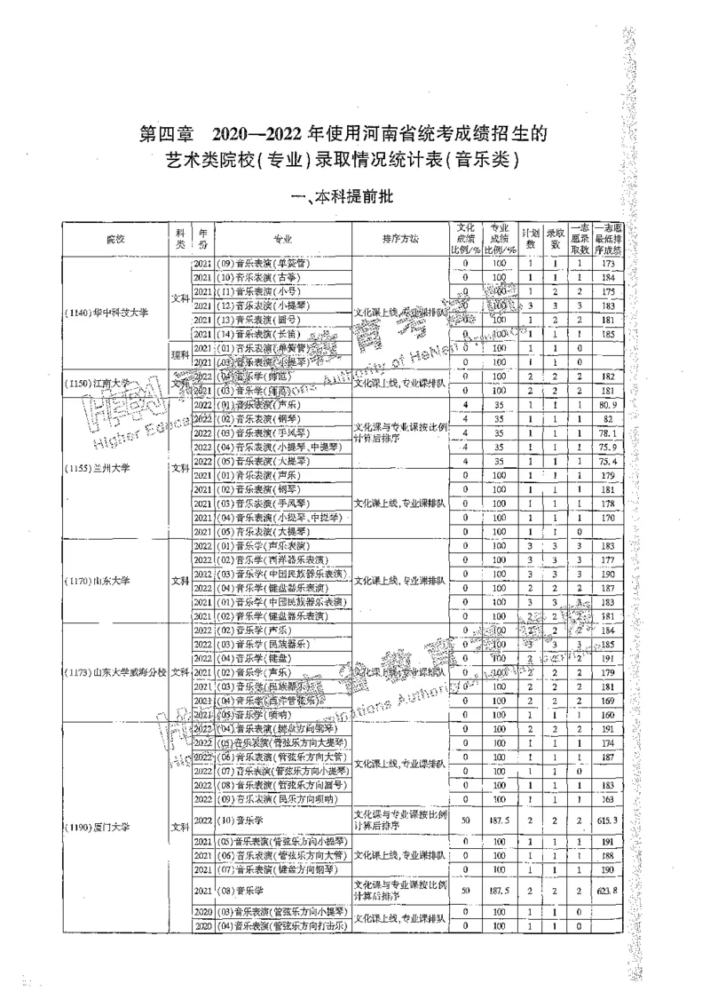 艺术类体育类-最新2023版2020-2022年报考及录取统计_1.高考2025全国各省真题+答案_必看高考志愿填报价值2999_高考志愿填报_13-河南_河南全套_往年版本