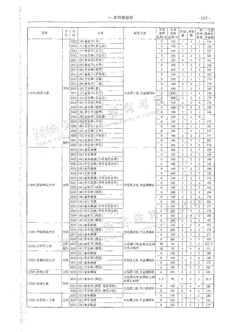 艺术类体育类-最新2023版2020-2022年报考及录取统计_1.高考2025全国各省真题+答案_必看高考志愿填报价值2999_高考志愿填报_13-河南_河南全套_往年版本