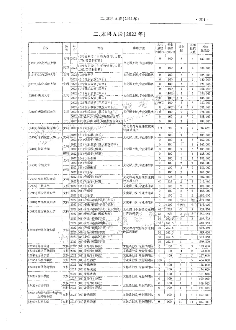 艺术类体育类-最新2023版2020-2022年报考及录取统计_1.高考2025全国各省真题+答案_必看高考志愿填报价值2999_高考志愿填报_13-河南_河南全套_往年版本