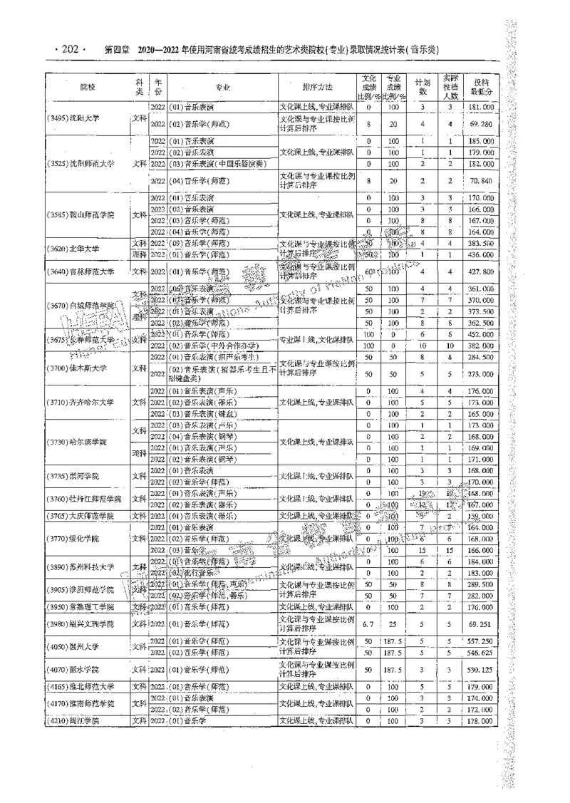 艺术类体育类-最新2023版2020-2022年报考及录取统计_1.高考2025全国各省真题+答案_必看高考志愿填报价值2999_高考志愿填报_13-河南_河南全套_往年版本