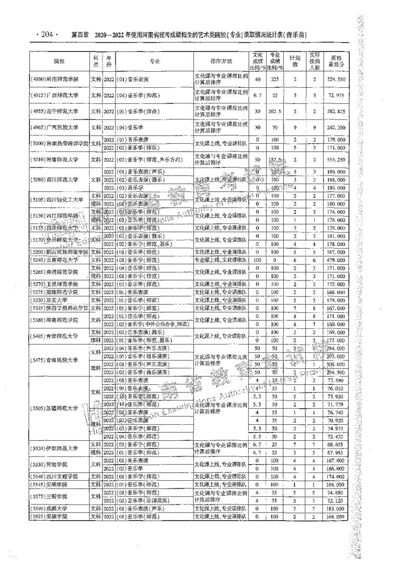 艺术类体育类-最新2023版2020-2022年报考及录取统计_1.高考2025全国各省真题+答案_必看高考志愿填报价值2999_高考志愿填报_13-河南_河南全套_往年版本