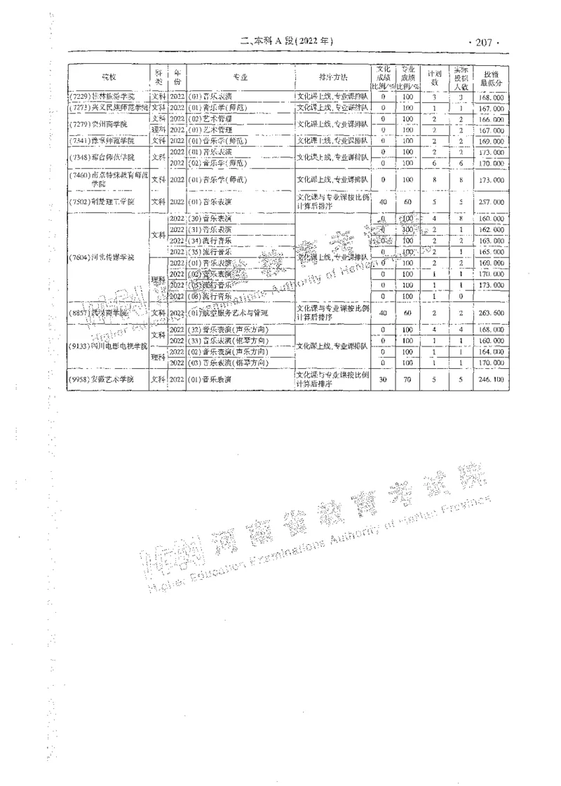 艺术类体育类-最新2023版2020-2022年报考及录取统计_1.高考2025全国各省真题+答案_必看高考志愿填报价值2999_高考志愿填报_13-河南_河南全套_往年版本