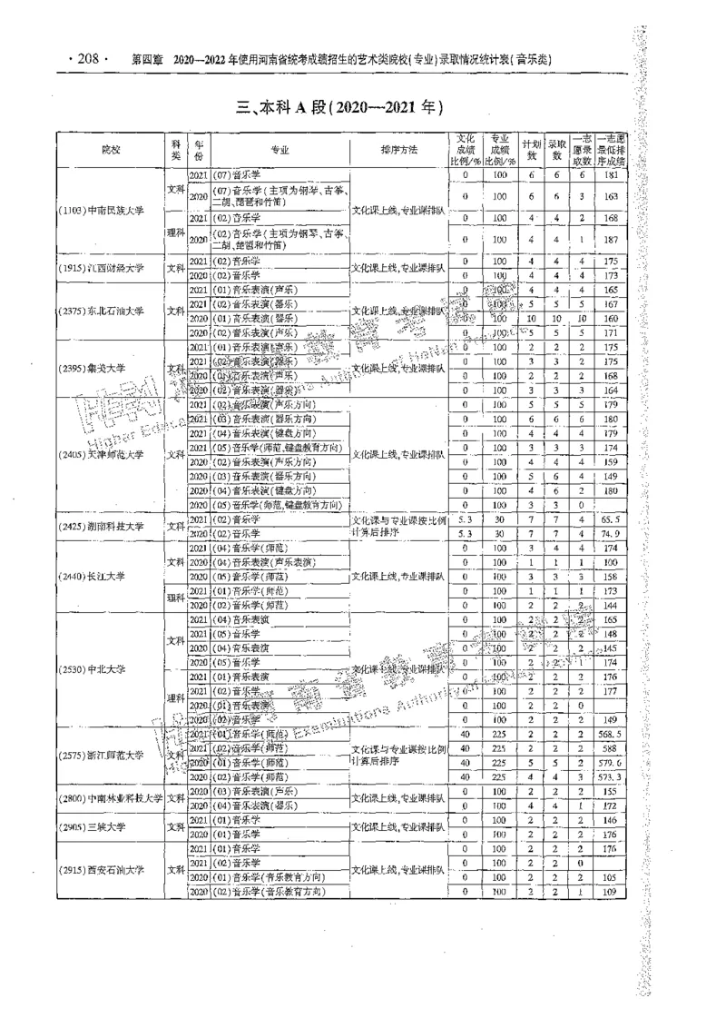 艺术类体育类-最新2023版2020-2022年报考及录取统计_1.高考2025全国各省真题+答案_必看高考志愿填报价值2999_高考志愿填报_13-河南_河南全套_往年版本